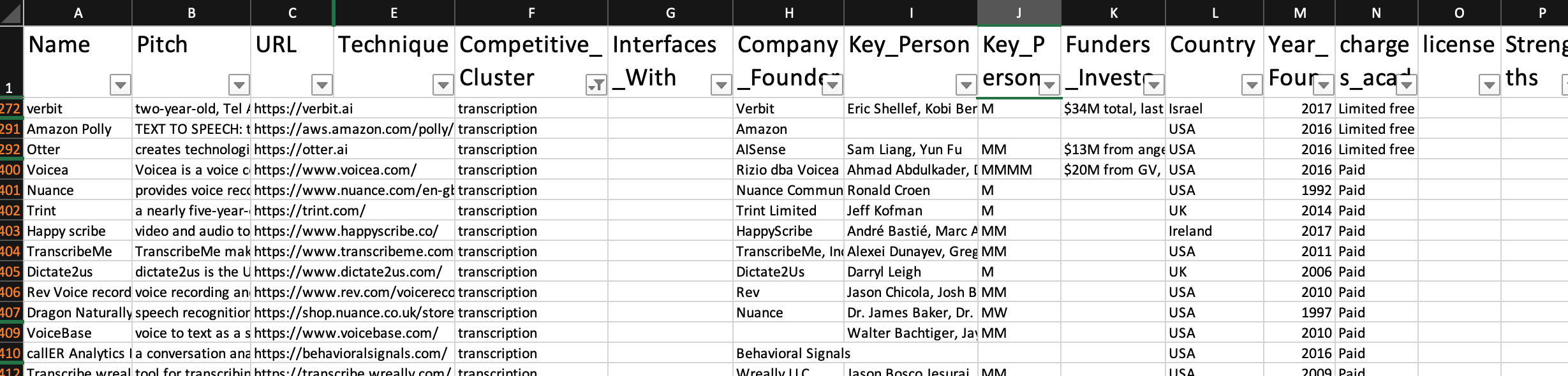 Fig. 2. Filtering to find transcription tools. <em>A student or instructor could filter by column F (the Competitive cluster which contains the method/technique/task/area that we used to categorize the tool) to get a sub-list of tools that could be broadly used for a particular process. If the cluster is too broad, the student can look through the technique (column E), that breaks it down further. For example for social media tools, the technique would include analysis, collection, visualisation etc. If looking for more recent tools, one can filter by the year the tool was launched (column M); or if the student is interested in something that is free, they can check the charges (column N).</em>\n