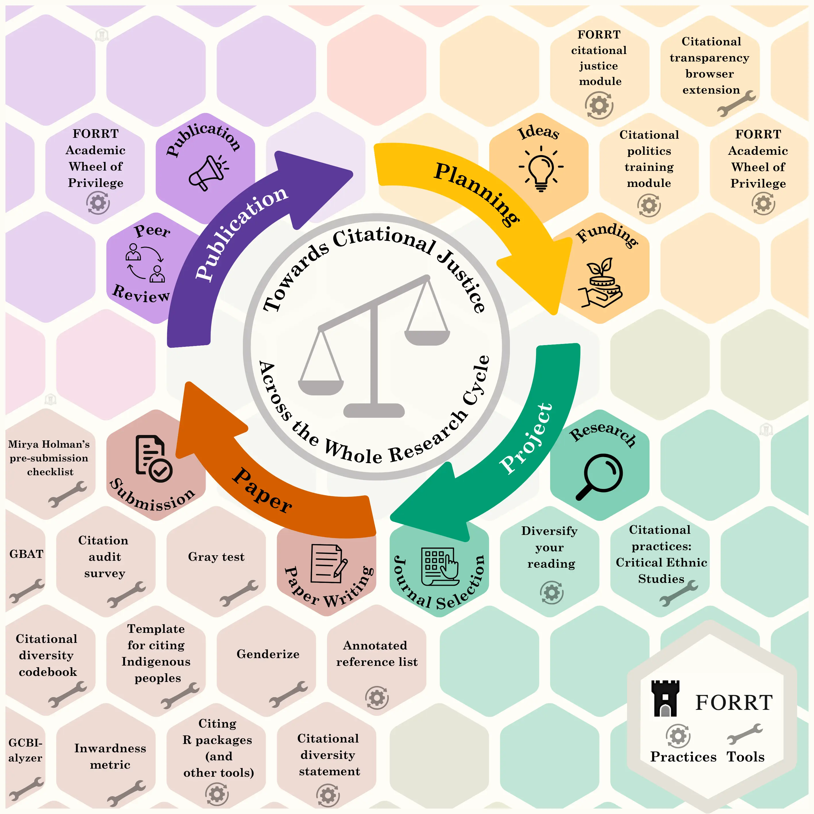 Citational Justice Toolkit