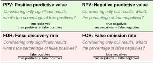 Table1_PPV-NPV-FDR-FOR_table